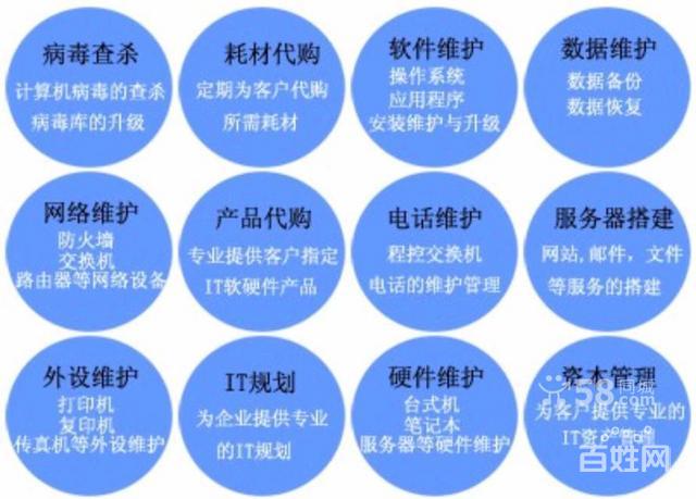 深圳it外包電腦網(wǎng)絡(luò)運維外包歡迎來電洽談可議價的圖片