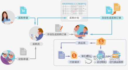 供應(yīng)裝飾公司管理軟件_裝飾公司管理系統(tǒng)_軟件產(chǎn)品網(wǎng)