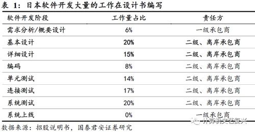 凌志軟件 站在需求風(fēng)口上的管理大師 深度 國(guó)君計(jì)算機(jī)