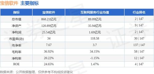 本周盤點 3.25 3.29 寶信軟件周跌3.92 ,主力資金合計凈流入2289.28萬元