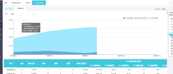 出入庫單財務制度有要求嗎